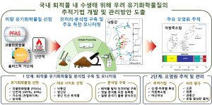 환경부-하천·호소 퇴적물 내 중금속 및 유기화학물질 오염원 추적·관리 기술 개발 이미지
