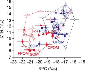 Incorporation of Cochlodinium bloom-derived organic matter into a temperate subtidal macrobenthic food web as traced by stable isotopes 이미지