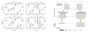 Trophic structures of artificial reef communities off the southern coast of the Korean peninsula as determined using stable isotope analyses 이미지