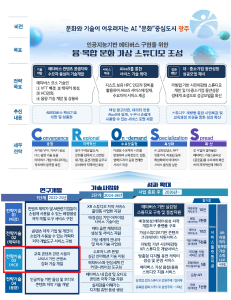 2023-2026, 인공지능 기반 메타버스 구현을 위한 융·복합 문화 가상 스튜디오 이미지