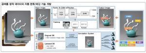 2020-2022, 공예품 원본인증·유통 기반 창작지원 기술개발 이미지