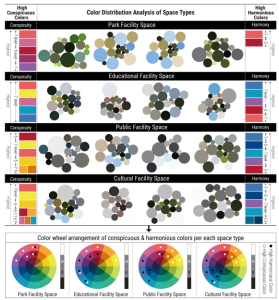 Color Research & Application, A study on color conspicuity and color harmony of wayfinding signs according to outdoor environment types 이미지