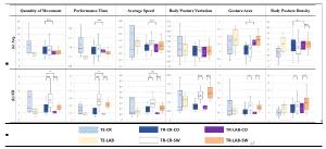 International Journal of Human-Computer Interaction, Exploring the Potentials of Crowdsourcing for Gesture Data Collection 이미지