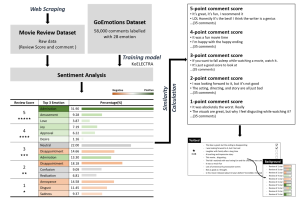 Applied Sciences, Understanding of Customer Decision-Making Behaviors Depending on Online Reviews 이미지