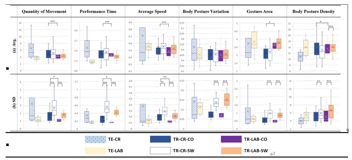 International Journal of Human-Computer Interaction, Exploring the Potentials of Crowdsourcing for Gesture Data Collection 이미지