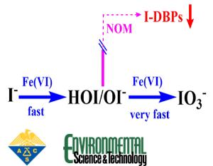 Reactions of Ferrate(VI) with Iodide and Hypoiodous Acid: Kinetics, Pathways, and Implications for the Fate of Iodine during Water Treatment