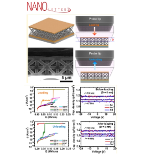 Recoverable Electrical Breakdown Strength and Dielectric Constant in Ultralow-k Nanolattice Capacitors