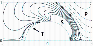 Unsteady Flow of Shear-Thickening Fluids around an Impulsively Moving Circular Cylinder