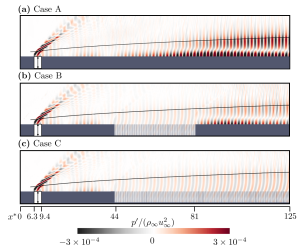 Simulation of Hypersonic Boundary Layer on Porous Surfaces Using OpenFOAM