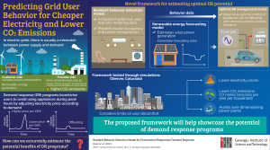 Resident Behavior Detection Model for Environment Responsive Demand Response