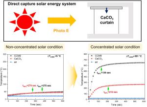 Enhancing photo-to-thermal energy conversion efficiency of CaO/CaCO3 composite with Co and Mn additives for concentrated solar power systems